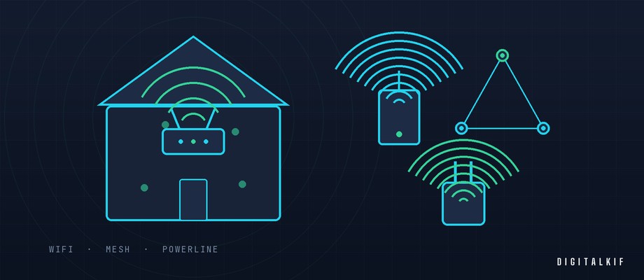 Illustration d'une maison couverte par le Wi-Fi grâce à un répéteur, un système mesh et le CPL