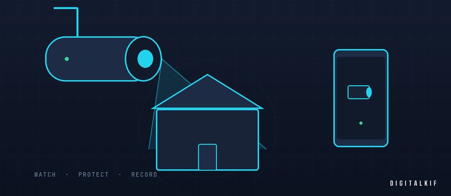 Illustration du choix d'une caméra de surveillance pour la maison ou la boutique
